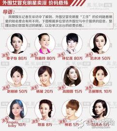 怎么冒充明星,如何化身璀璨星辉